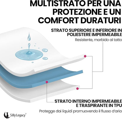 SILLY LEGACY Thin Reversible Waterproof Protective Bed Cover, - Image 7