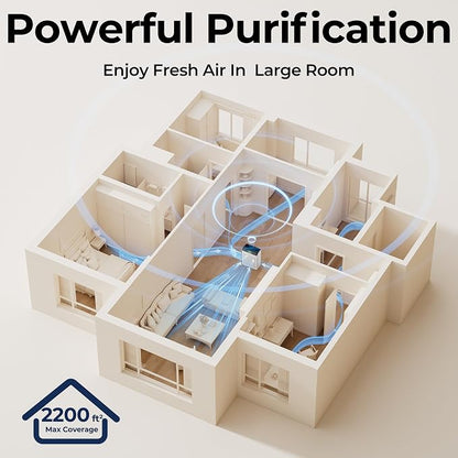 Air Purifiers for Home Large Room up to 2200sq.ft - Image 8