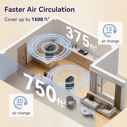 Air Purifiers for Home Pets Covers Up to 1500 Sq Ft, H13 Hepa Filter - Image 7