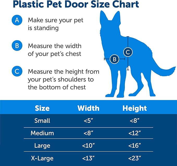 PetSafe Plastic Pet Door - Image 6