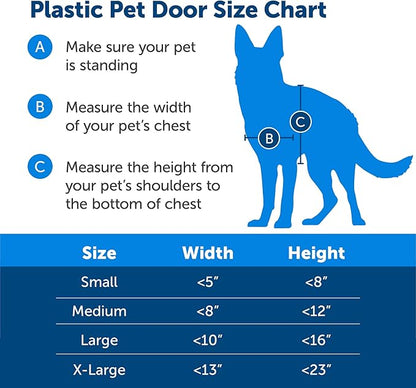 PetSafe Plastic Pet Door - Image 6