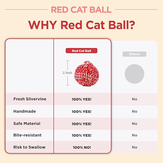 JAYU PET Red Cat Ball - Image 6