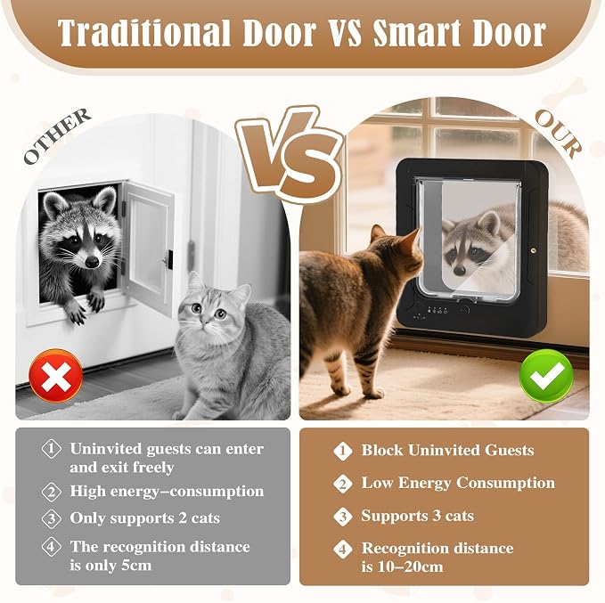Smart Cat Door for Interior & Exterior, Flap Opening is 7.67’’ by 7'', RFID Cat - Image 3