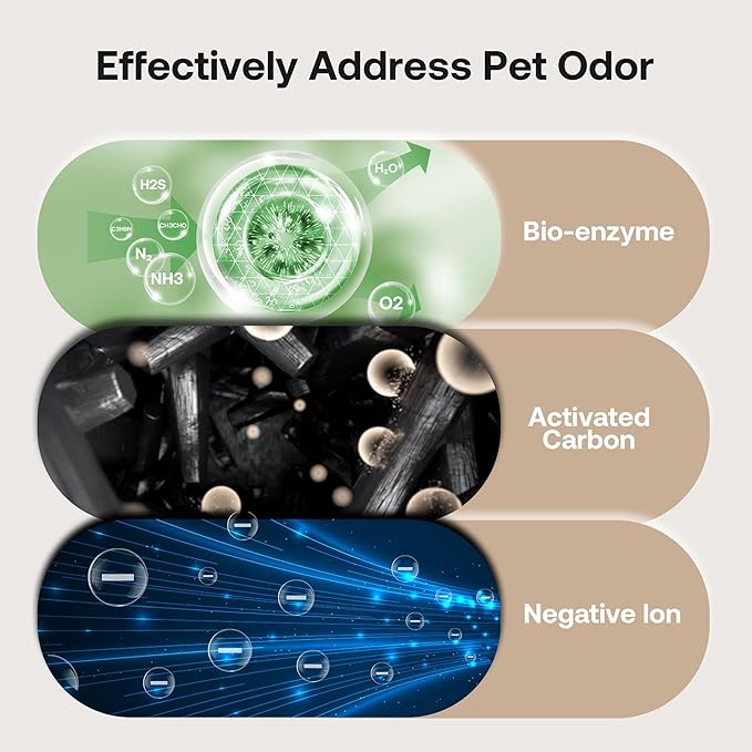 Pet Air Purifier Large Home 4200 sq ft, Suck up Floating Cat Dog Hair Dander - Image 3