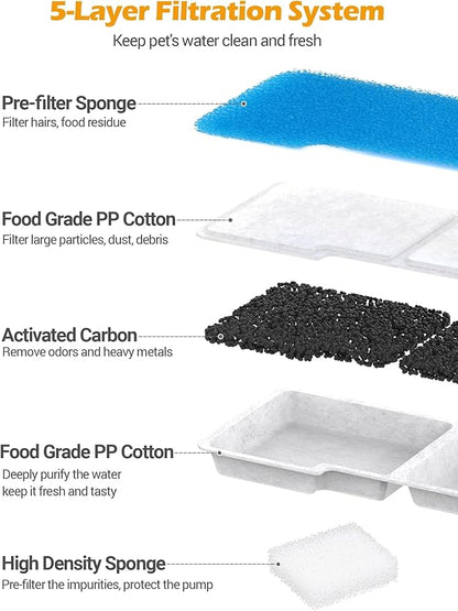 SIBAYS Dog Water Fountain Filter Replacement, 4Gal/15L Pet Fountain Filters - Image 3