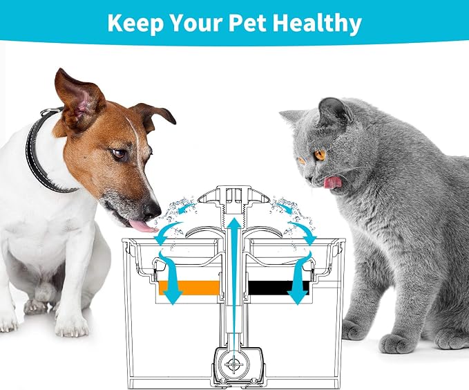 Cat Water Fountain Filters, Cat Fountain Filter Replacement Cartridges - Image 7