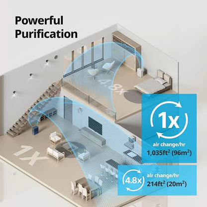 COWAY Air Purifiers for Home Bedroom up to 1, 035ft² - Image 4