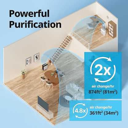 COWAY Air Purifiers for Home Up to 1, 748 ft², HEPA Filter for Smoke, Pet Dander - Image 4