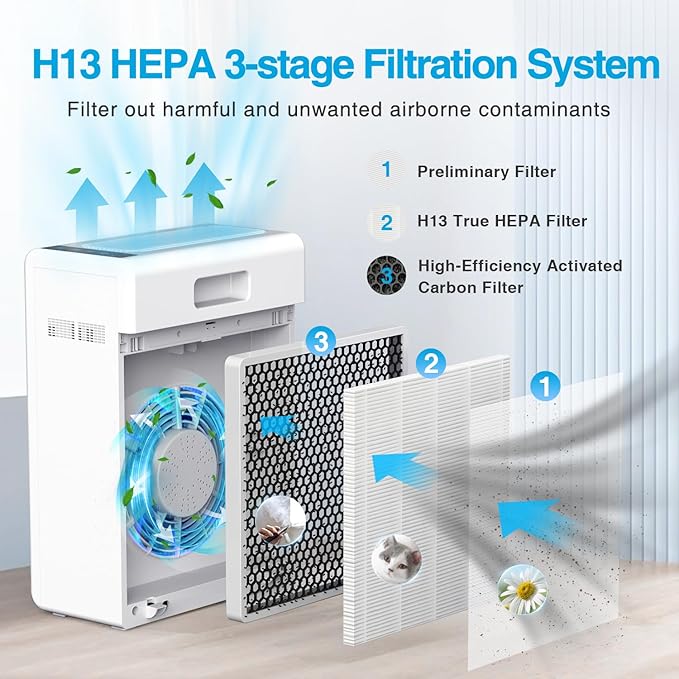 Air Purifiers for Home Large Room up to 2000ft², H13 HEPA Air Filter for Pets - Image 3
