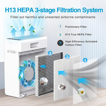 Air Purifiers for Home Large Room up to 2000ft², H13 HEPA Air Filter for Pets - Image 3