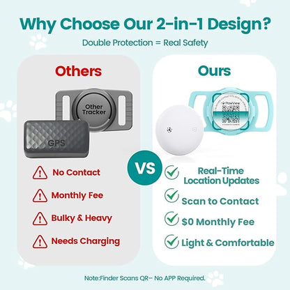 Smart Pet Tracker for Collar - Image 2