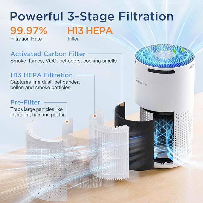 Air Purifiers for Home Large Room Up to 1500ft² - Image 3
