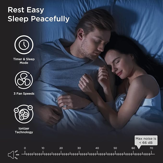 Medify MA-40 Air Purifier with True HEPA H13 Filter | 1, 793 ft² Coverage in 1hr - Image 7