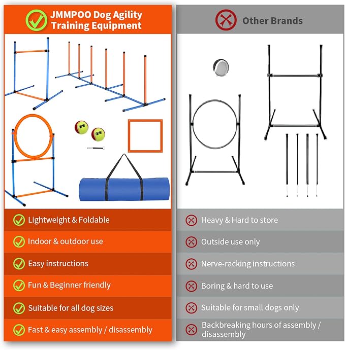Dog Agility Training Equipment, 72-Piece Obstacle Course Training Starter Kit - Image 6
