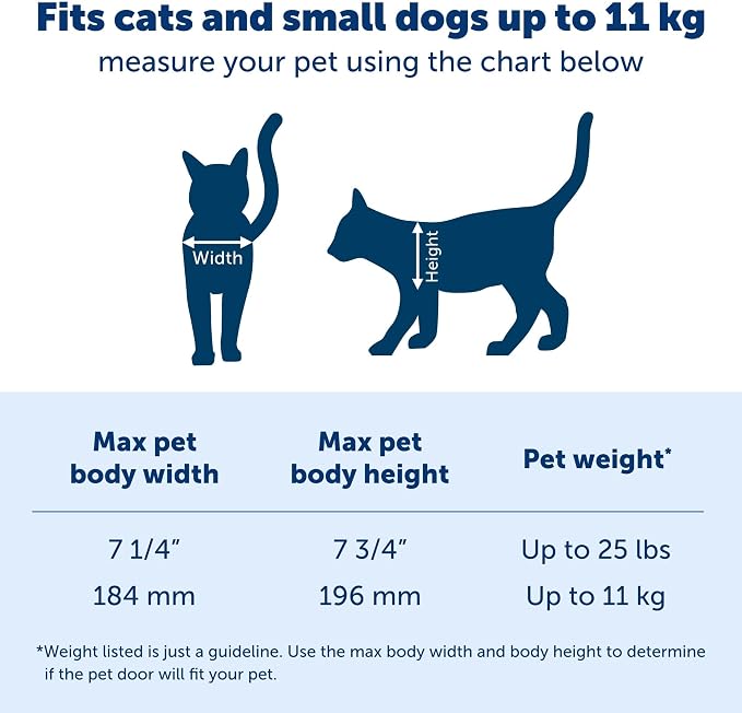 PetSafe Big Cat Door - Image 5