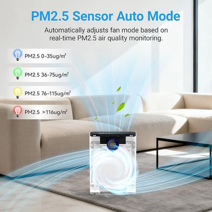Air Purifiers for Home Large Room Up to 2216 Ft², Cobectal Pet Air Cleaner - Image 4