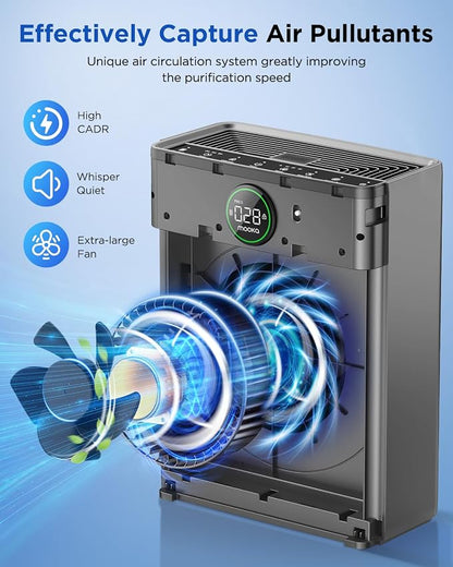 Air Purifiers for Home Large Room up to 2200sq.ft, MOOKA Air Purifier for Home - Image 3