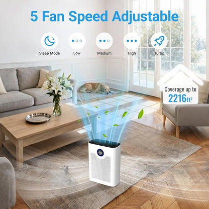 Air Purifiers for Home Large Room Up to 2216 Ft², Cobectal Pet Air Cleaner - Image 6
