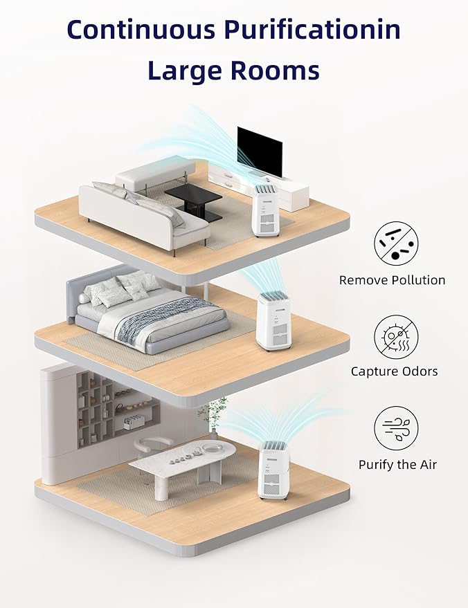 Nuwave OxyPure ZERO Smart Air Purifier, Large Area up to 2, 002 Sq Ft, Dual - Image 3