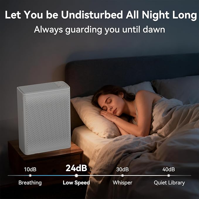 Air Purifiers for Home Large Room Up to 2000 Ft², H13 HEPA Air Purifiers for - Image 4