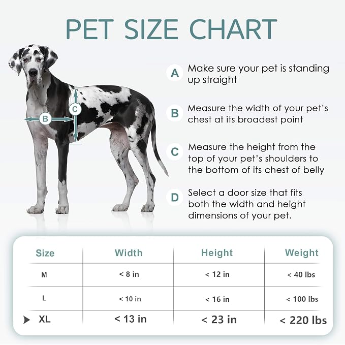 XL Pet Door for Wall Dog Door, 3-Flap XLarge Doggie Door for Exterior Wall - Image 5