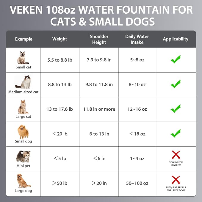 Veken Innovation Award Winner Stainless Steel Cat Water Fountain, 108oz/3.2L - Image 9