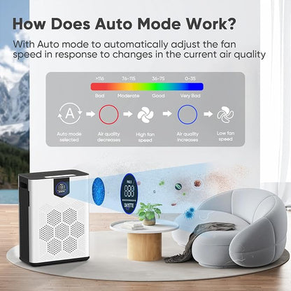 DAYETTE Air Purifiers for Home Large Room Up to 2400 Ft² - Image 6