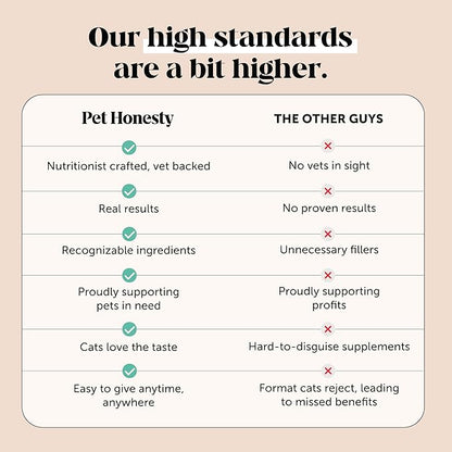 Cat Multivitamin Chews - Image 5