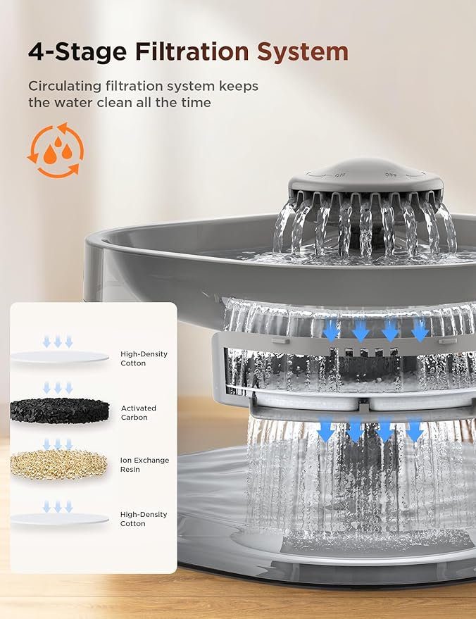 7L/1.8Gal Dog Water Fountain for Large Dog, FEELNEEDY Dog Water Bowl Dispenser - Image 6