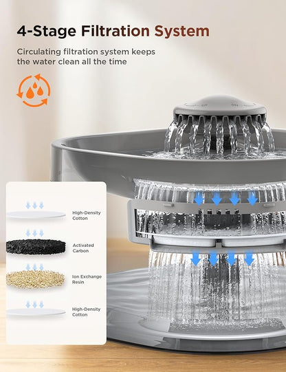 7L/1.8Gal Dog Water Fountain for Large Dog, FEELNEEDY Dog Water Bowl Dispenser - Image 6