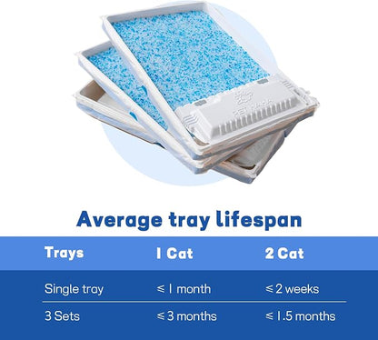 Crystal Cat Litter and Disposable Litter Trays 3 Sets Compatible - Image 8