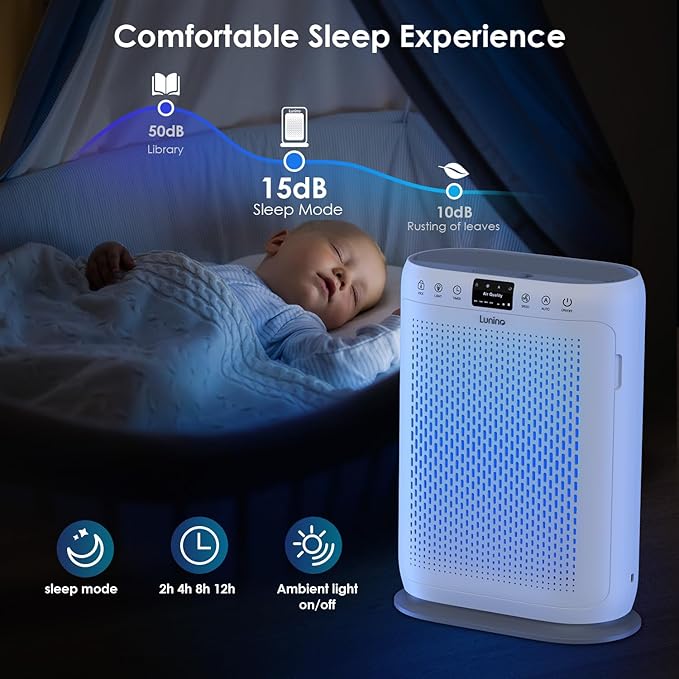 Air Purifiers for Home Large Room up to 2400sq.ft, LUNINO H13 HEPA Air Filter - Image 6