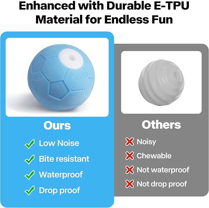 Pet Prime Interactive Dog Ball Toy, Automatic Rolling Ball - Image 3