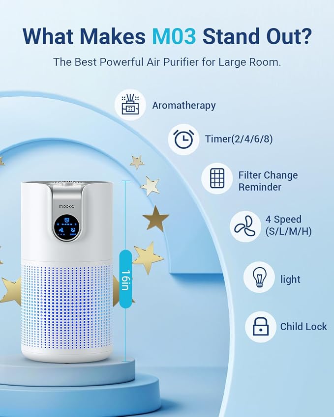 Air Purifiers for Home Large Room Up to 1500ft² - Image 4