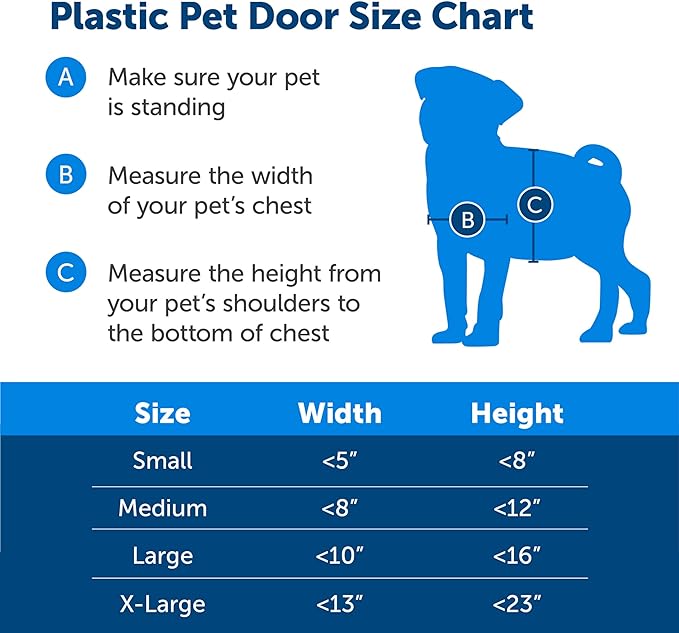 PetSafe Plastic Pet Door - Image 6