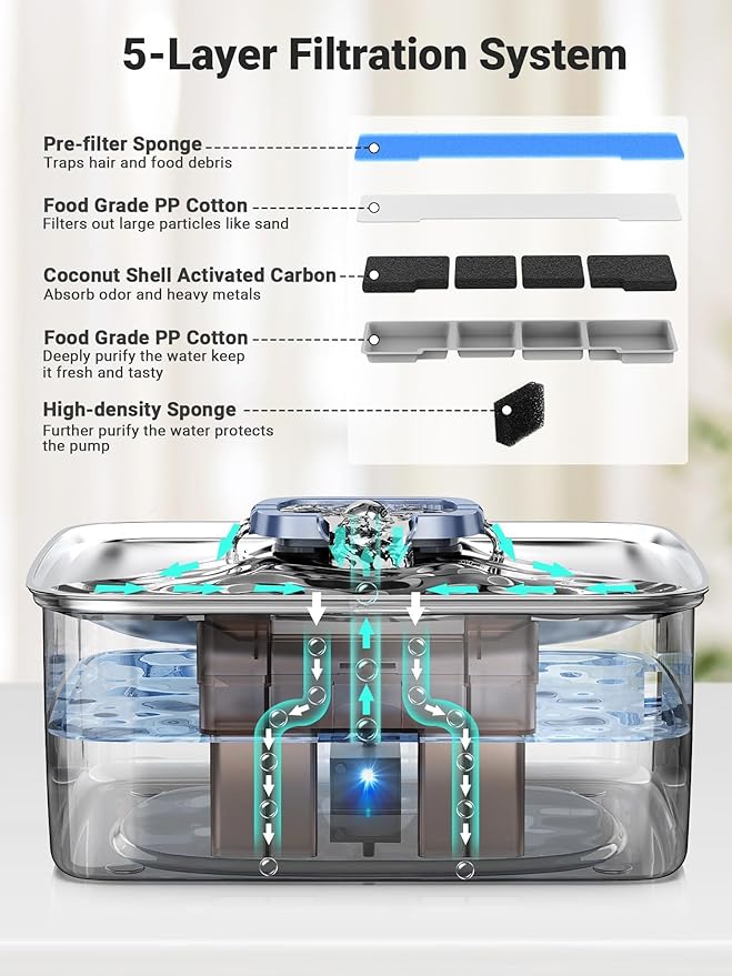 Kastty 4 Gal Dog Water Fountain - Image 3