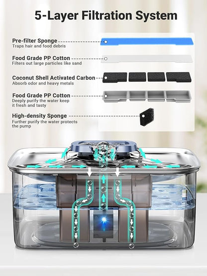 Kastty 4 Gal Dog Water Fountain - Image 3