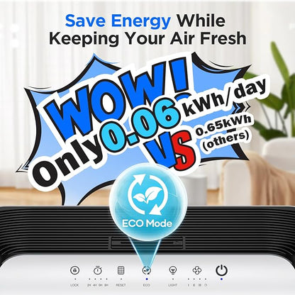 MOOKA Air Purifiers for Home Large Room Up to 2200ft² - Image 2