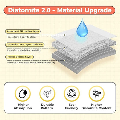 Dog Food Mat, 0.15” Thickened Super Absorbent Pet Feeding Mat - Image 3
