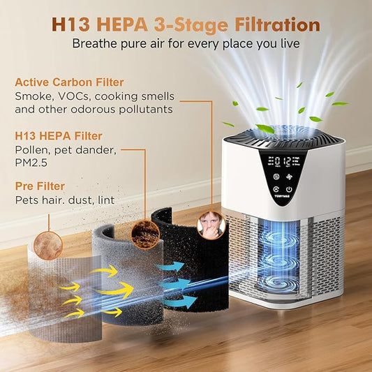 Air Purifiers for Home Large Room up to 1750 Sq Ft, H13 True HEPA Filter Air - Image 2