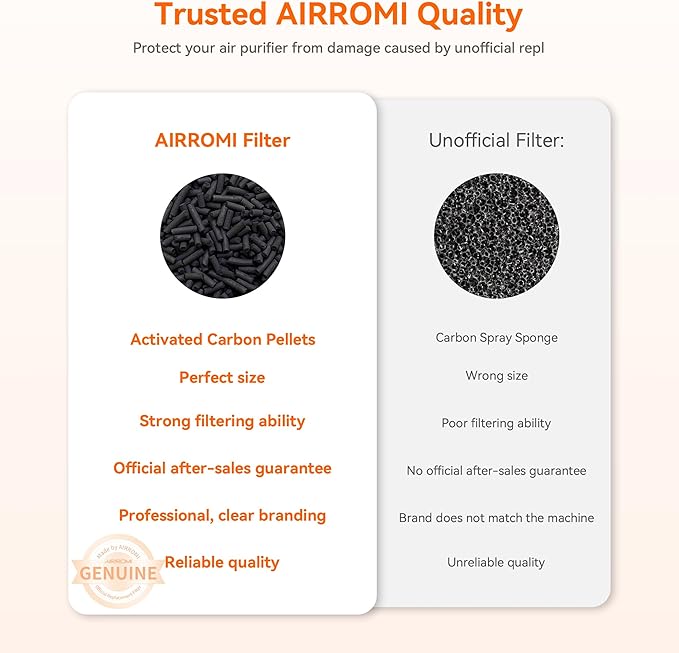 AIRROMI Pet Air Purifier for Home & Bedroom, HEPA Activated Carbon Filter - Image 4