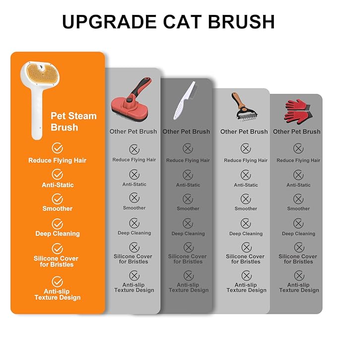 Pet Steam Brush for Dog & Cat – shower bath brush – Steam for Shedding & - Image 6