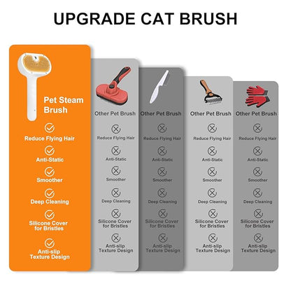 Pet Steam Brush for Dog & Cat – shower bath brush – Steam for Shedding & - Image 6