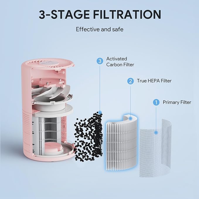 FULMINARE Air Purifiers for Bedroom H13 True HEPA Air Filter, Quiet Air Cleaner - Image 7