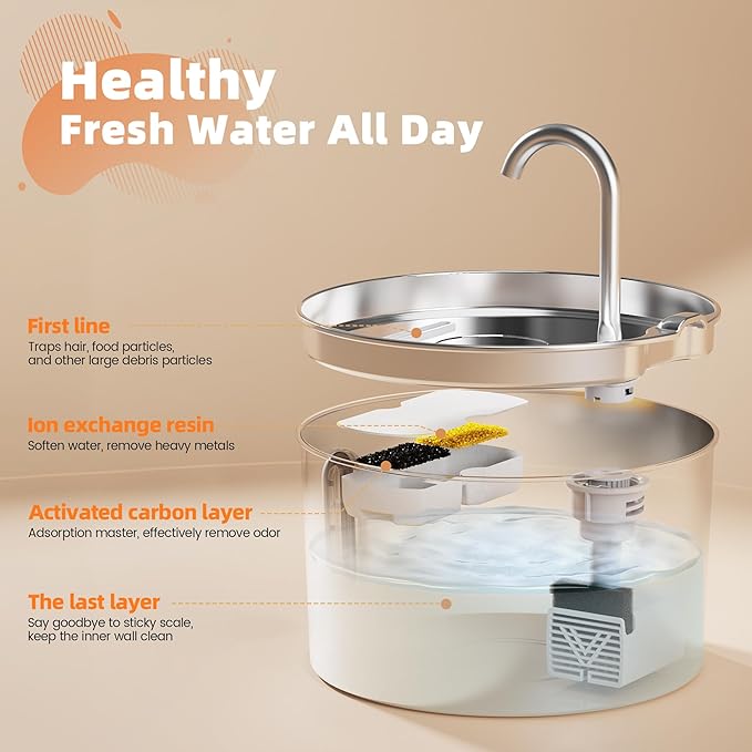 Cat Water Fountain Stainless Steel: 74oz/2.2L Cat Fountain - Image 5