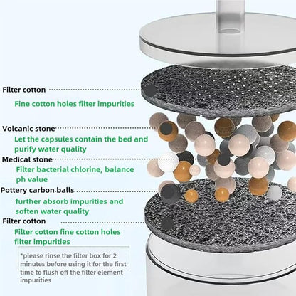 6 Packs Cat Fountain Replacement Filters, Ceramic Cat Water Fountain Filters - Image 2