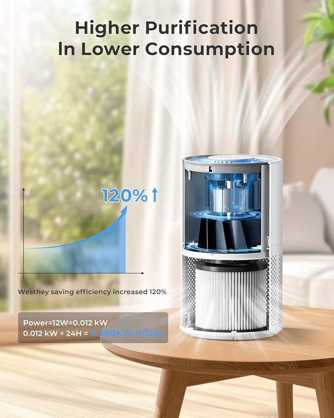 Air Purifiers for Home Large Room up to 1650 ft², WESTHEY H13 True HEPA Air - Image 7