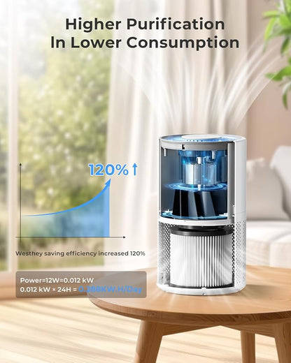 Air Purifiers for Home Large Room up to 1650 ft², WESTHEY H13 True HEPA Air - Image 7