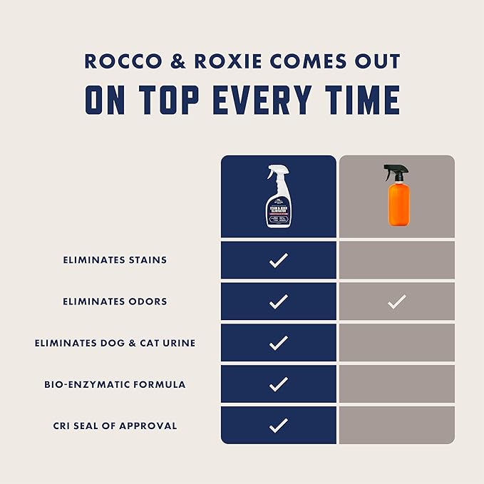 Rocco & Roxie Supply Co. Stain & Strong Odor Eliminator, Enzyme Cleaner - Image 2