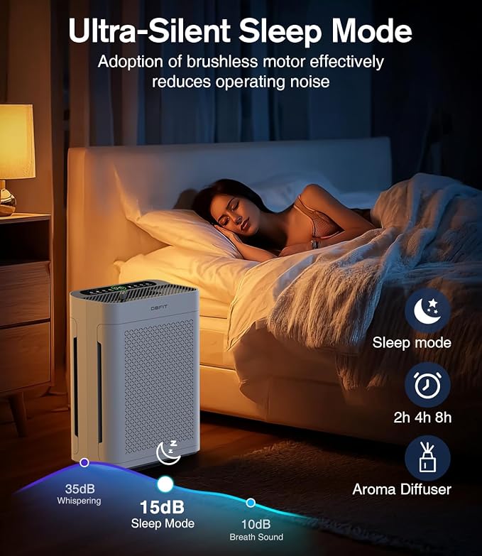 Air Purifiers for Home Large Room up to 3000sq.ft, DBFIT HEPA Double-Sided Air - Image 6